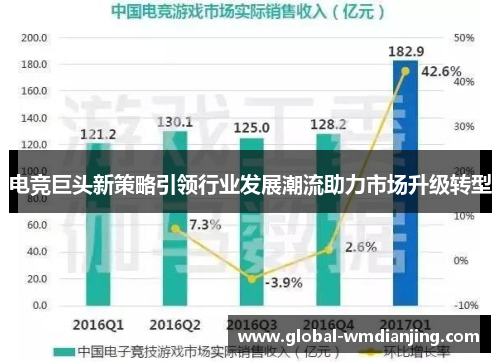 电竞巨头新策略引领行业发展潮流助力市场升级转型