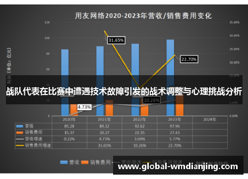 战队代表在比赛中遭遇技术故障引发的战术调整与心理挑战分析