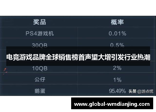 电竞游戏品牌全球销售榜首声望大增引发行业热潮